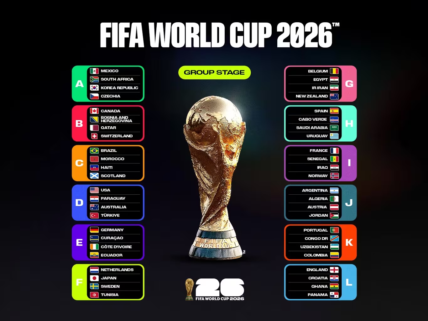 FIFA World Cup 2026 groups A to L